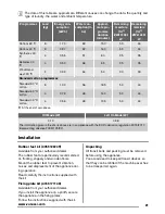 Предварительный просмотр 21 страницы Zanussi ZWJ12591W User Manual