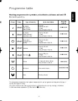 Предварительный просмотр 17 страницы Zanussi ZWM 150 Instruction Booklet