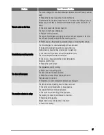 Preview for 17 page of Zanussi ZWN 6120 L User Manual