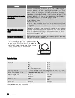 Preview for 18 page of Zanussi ZWN 6120 L User Manual