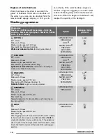 Preview for 14 page of Zanussi ZWN 7140 AL User Manual