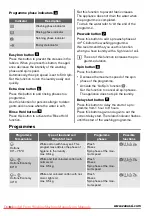 Preview for 6 page of Zanussi ZWO 2101 User Manual