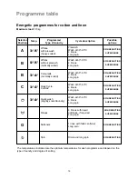 Preview for 16 page of Zanussi ZWO 290 User Manual