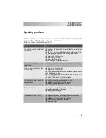 Preview for 15 page of Zanussi ZWP 580 User Manual