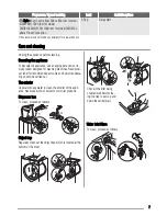 Предварительный просмотр 7 страницы Zanussi ZWP 581 User Manual