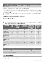 Preview for 8 page of Zanussi ZWP 582 User Manual