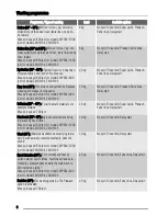 Preview for 6 page of Zanussi ZWQ 5105 User Manual