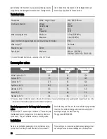 Preview for 10 page of Zanussi ZWQ 5105 User Manual