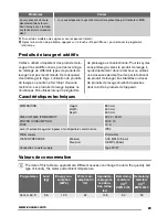 Preview for 23 page of Zanussi ZWQ 6100 User Manual