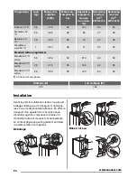 Preview for 24 page of Zanussi ZWQ 6100 User Manual