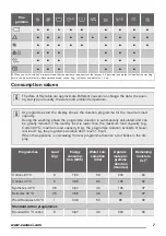 Preview for 7 page of Zanussi ZWQ 61015WA User Manual