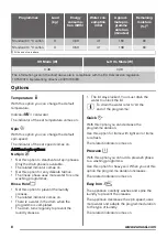 Preview for 8 page of Zanussi ZWQ 61015WA User Manual