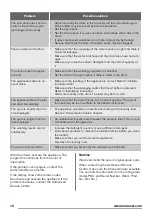 Preview for 16 page of Zanussi ZWQ 61015WA User Manual