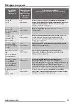 Preview for 23 page of Zanussi ZWQ 61015WA User Manual