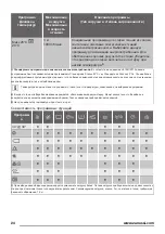 Preview for 24 page of Zanussi ZWQ 61015WA User Manual