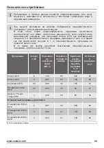 Preview for 25 page of Zanussi ZWQ 61015WA User Manual