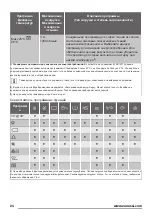 Preview for 24 page of Zanussi ZWQ 61216SA User Manual