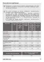 Preview for 25 page of Zanussi ZWQ 61216SA User Manual