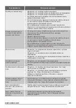 Preview for 35 page of Zanussi ZWQ 61216SA User Manual