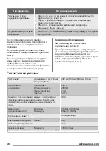 Preview for 36 page of Zanussi ZWQ 61216SA User Manual