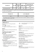 Preview for 8 page of Zanussi ZWQ 61226SI User Manual