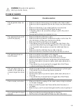 Preview for 15 page of Zanussi ZWQ 61226SI User Manual