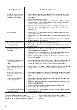 Предварительный просмотр 34 страницы Zanussi ZWQ 61226SI User Manual