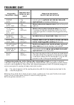 Preview for 6 page of Zanussi ZWQ 71235SE User Manual