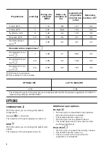 Preview for 8 page of Zanussi ZWQ 71235SE User Manual