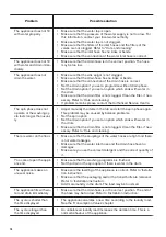 Preview for 16 page of Zanussi ZWQ 71235SE User Manual