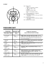 Preview for 9 page of Zanussi ZWQ61265NW User Manual