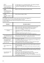 Preview for 20 page of Zanussi ZWQ61265NW User Manual