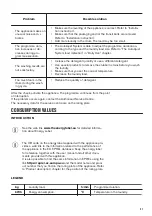 Preview for 21 page of Zanussi ZWQ61265NW User Manual