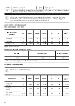 Preview for 22 page of Zanussi ZWQ61265NW User Manual