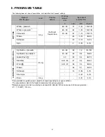 Preview for 5 page of Zanussi ZWR 275 Instruction Book