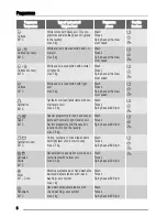 Preview for 6 page of Zanussi ZWS 1101 User Manual