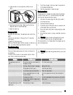 Preview for 13 page of Zanussi ZWS 1101 User Manual