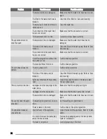 Preview for 14 page of Zanussi ZWS 1101 User Manual