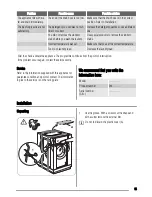 Preview for 15 page of Zanussi ZWS 181 User Manual