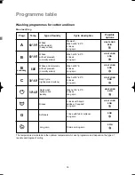 Предварительный просмотр 16 страницы Zanussi ZWS 290 Instruction Booklet