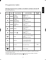 Предварительный просмотр 17 страницы Zanussi ZWS 290 Instruction Booklet