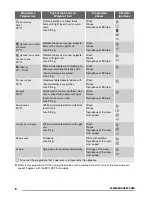 Предварительный просмотр 8 страницы Zanussi ZWS 3121 User Manual