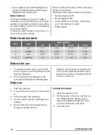 Предварительный просмотр 10 страницы Zanussi ZWS 3121 User Manual