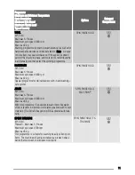 Preview for 11 page of Zanussi ZWS 5108 User Manual