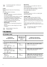 Preview for 6 page of Zanussi ZWS 510801 User Manual