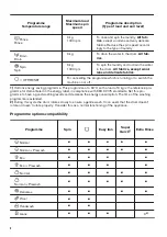 Preview for 8 page of Zanussi ZWS 510801 User Manual