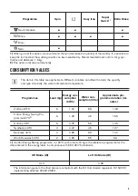 Preview for 9 page of Zanussi ZWS 510801 User Manual