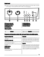 Предварительный просмотр 5 страницы Zanussi ZWS 568 User Manual