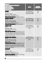 Preview for 10 page of Zanussi ZWS 5883 User Manual