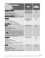 Preview for 11 page of Zanussi ZWS 5883 User Manual